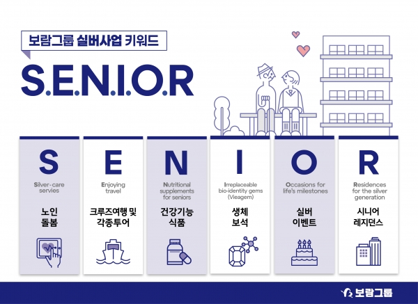 보람그룹, 신성장동력은 실버비즈니스… 디지털 시니어케어 서비스 개발