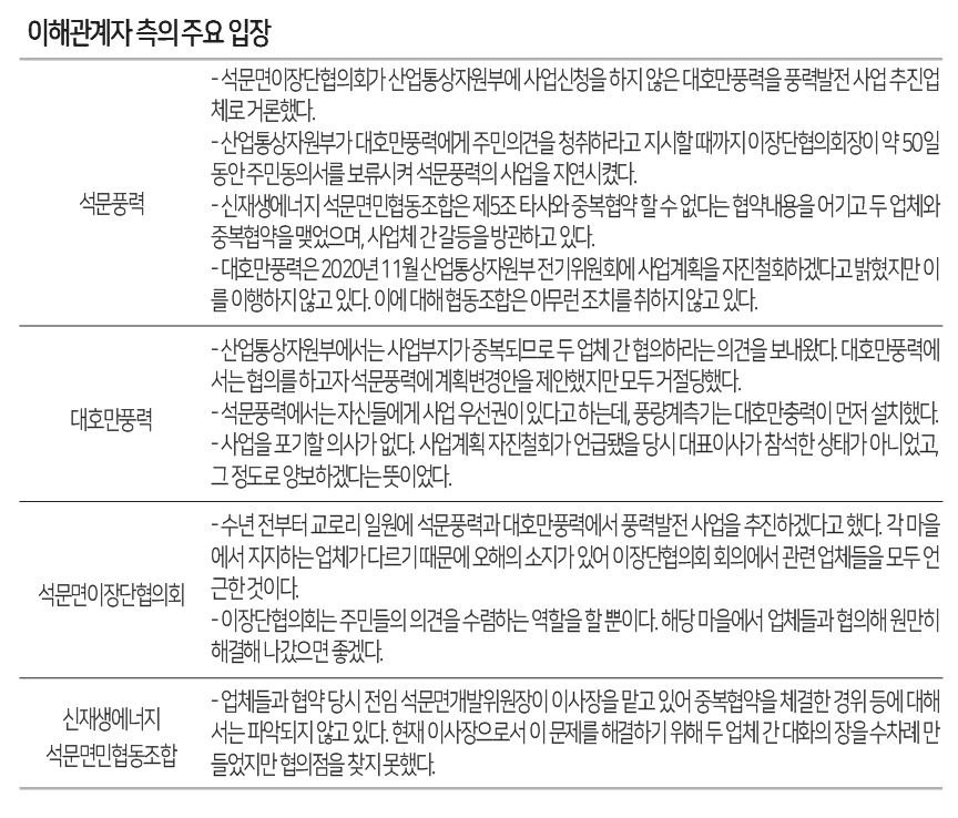 석문면 풍력발전 사업 두고 계속되는 갈등