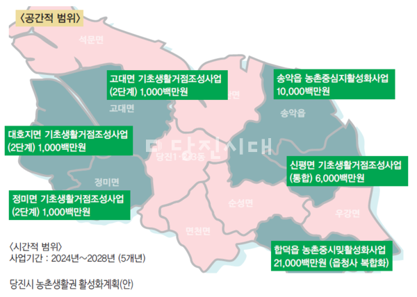 농촌 생활권 활성화사업 본격화