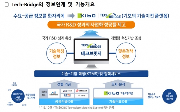 기술혁신 지원으로 중소기업 경쟁력 강화한다!