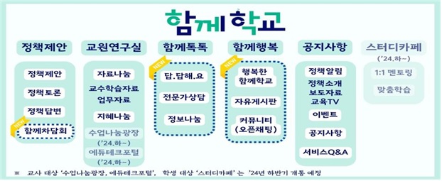학생들의 디지털 소통 플랫폼 속속 개통