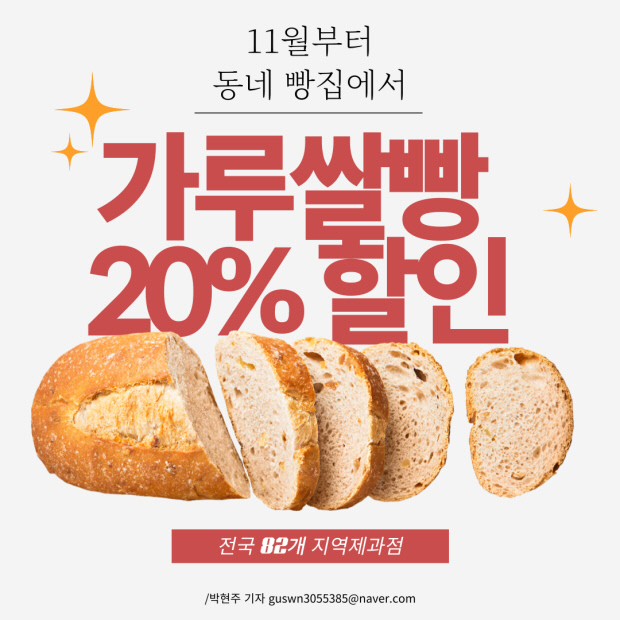[광클] ‘밀가루빵 대신 가루쌀빵’…전국 유명 빵집에서 20% 할인 판매