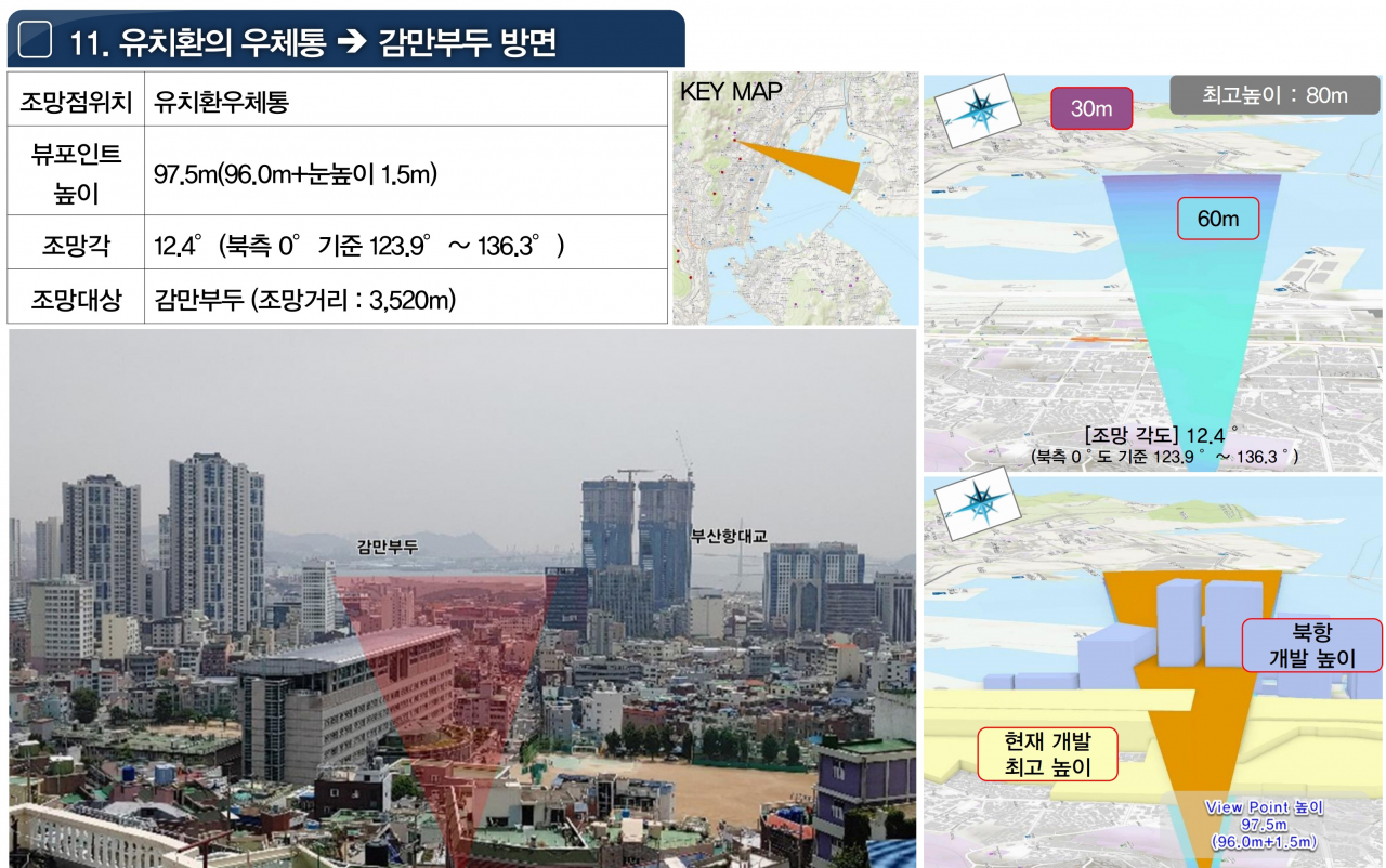 시민단체와 전망대가 선정기준?…시민 빠진 부산시 경관 관리