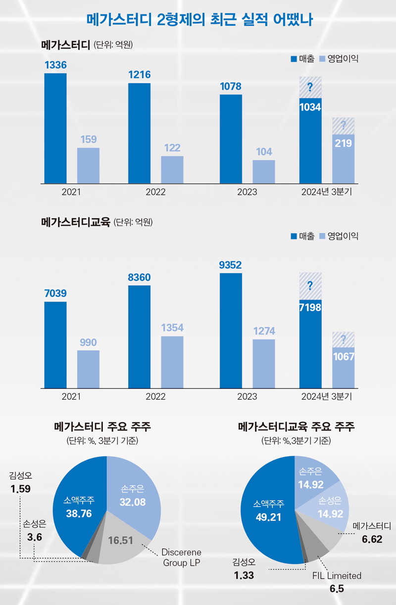 메가스터디 손주은의 그린 전략…골프장 인수로 사교육 재벌 꼬리표 떼나