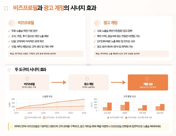 잘파는 연구소, 자영업자 위한 구조적 마케팅 솔루션 인지 패키지 선보여
