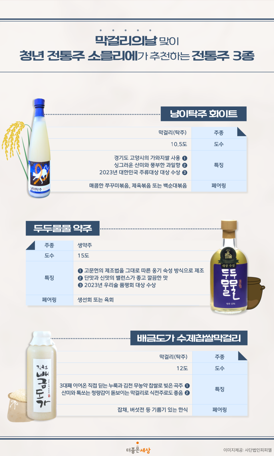 전통주, 단순한 술이 아닌 지역을 살리는 힘 : 전통주 바틀샵 술며든다 오승준 대표의 새로운 시각