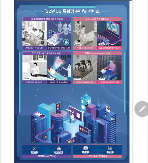 이음5G로 디지털 혁신 선도한다