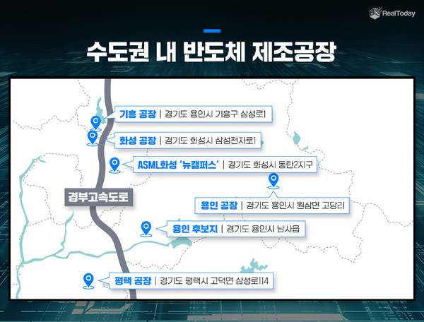 삼성전자  통큰투자에  경부선라인 부동산 활기