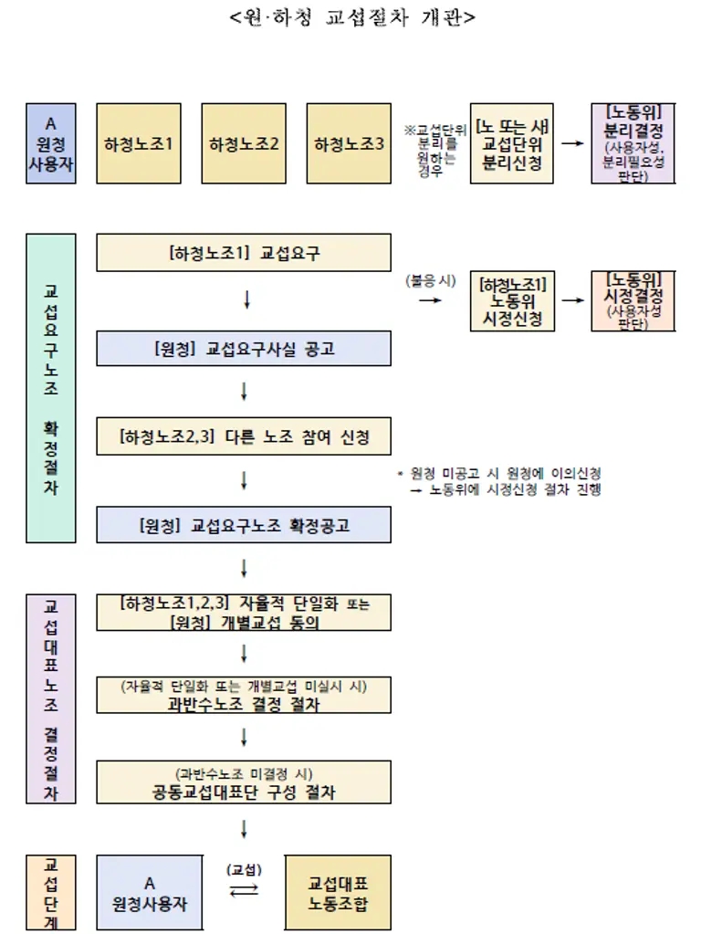 울산지노위, 현대차 원청 사용자성 15일 판정… 완성차 업계 파장 예고