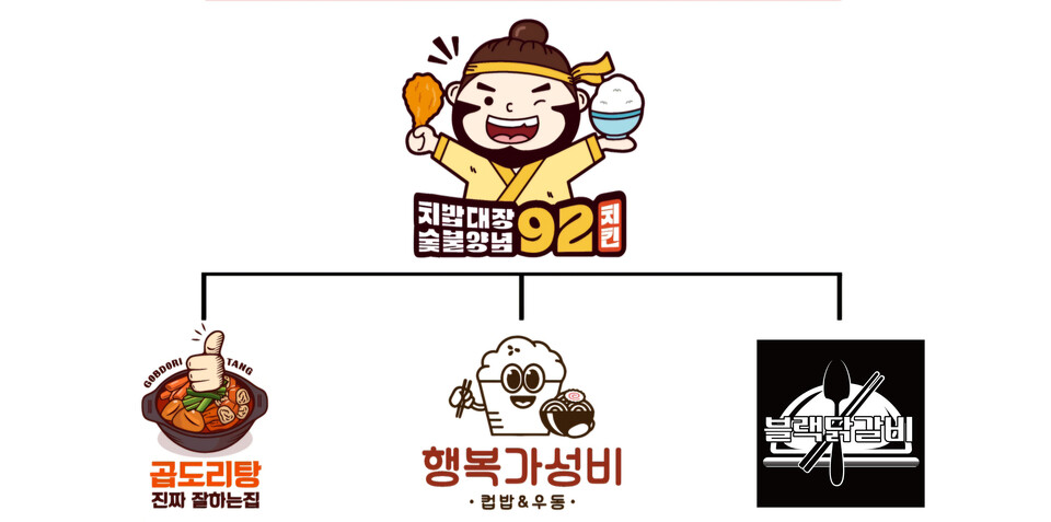 브라질 닭 수출 중단 여파 속, 괴짜푸드컴퍼니의 가맹점 보호 대응전략 주목