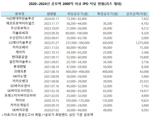 [이경주의 IPO] HD현대마린솔루션 상초 불문율 깰까