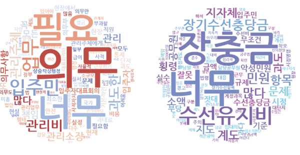 [기획] 너무 과도 의무에 주택관리사는 괴롭다