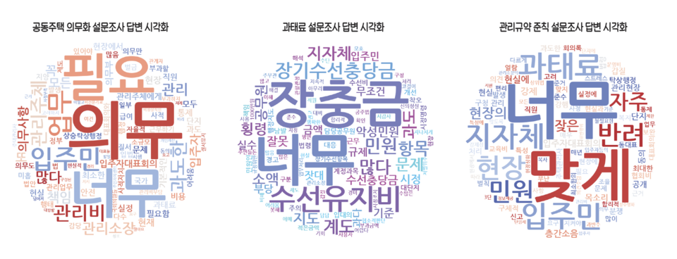 [기획] 너무 과도 의무에 주택관리사는 괴롭다