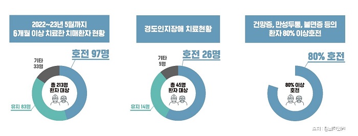 청뇌한의원-메디아이플러스, 글로벌 임상시험 시장 진출 위한 MOU 체결