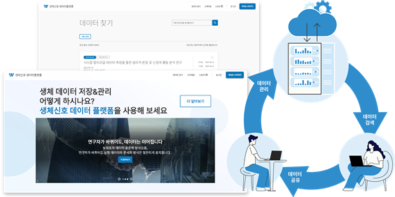 주식회사 뉴워트, 클라우드 기반 생체신호 데이터 플랫폼 서비스 출시