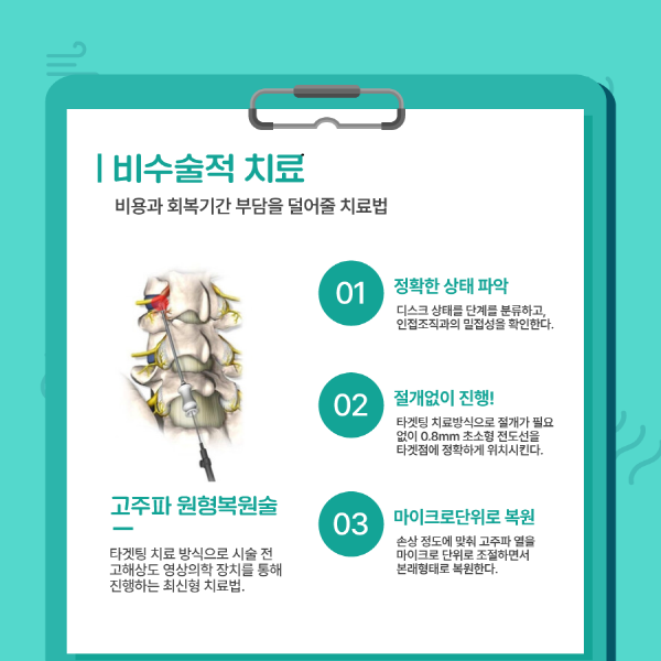 허리디스크는 터지면 수술? 표적고주파 시술로 형태복원 치료 가능