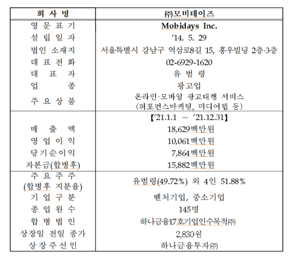상장기념 무색한 모비데이즈, 소주 관련주 삼화왕관은 상한가 [뉴스톡 웰스톡]