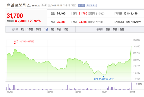 무상증자 아스플로, 삼성 무인공장 유일로보틱스, 성안 패턴 까스텔바작 상한가 [뉴스톡 웰스톡]