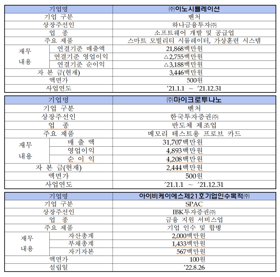이노시뮬레이션·마이크로투나노 코스닥 상장한다