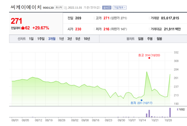 폴란드에 원전 수출 한전기술, 최대주주 바뀐 씨케이에이치 상한가 [뉴스톡 웰스톡]