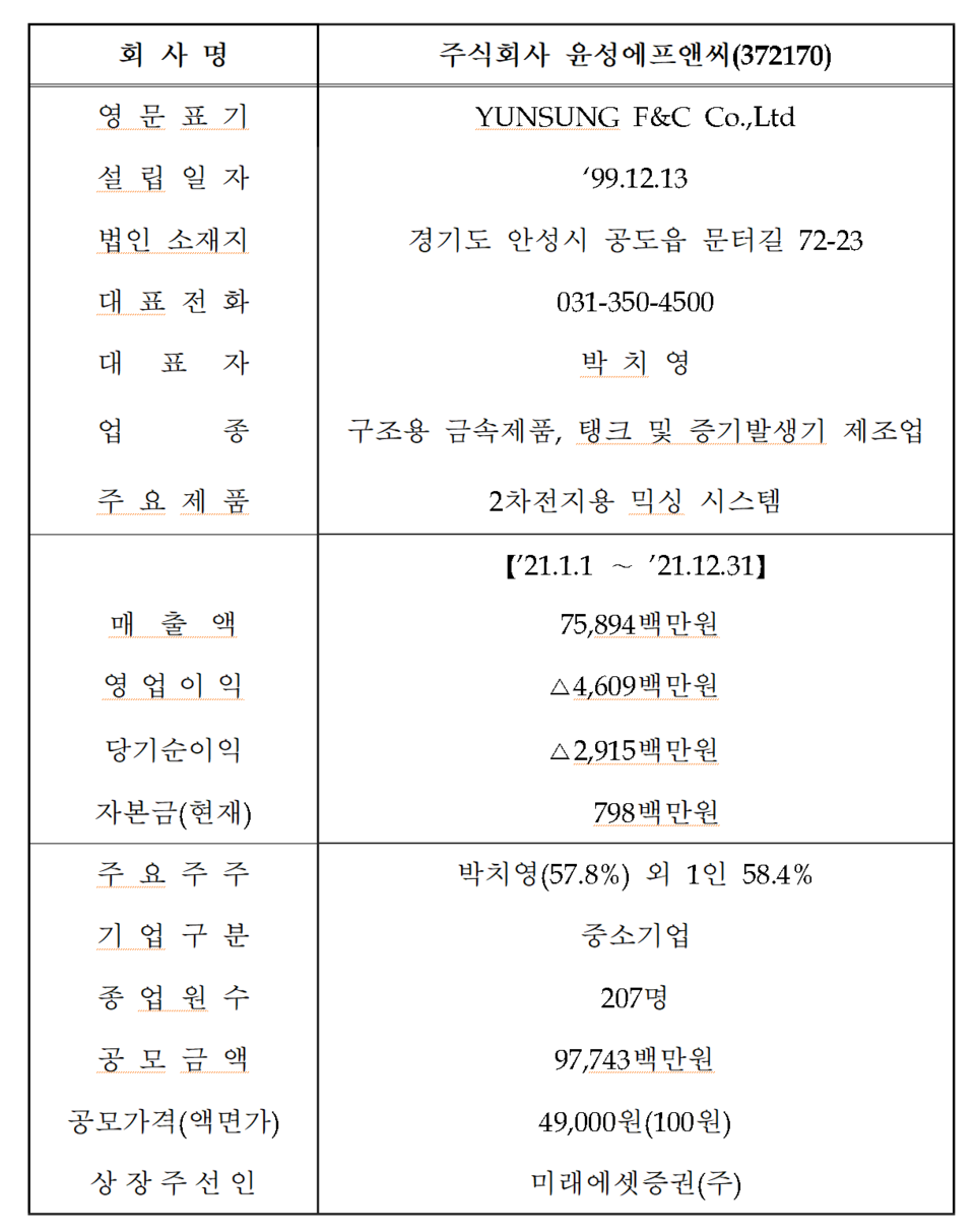 2차전지 관련주 윤성에프앤씨 오늘(14일) 코스닥 상장