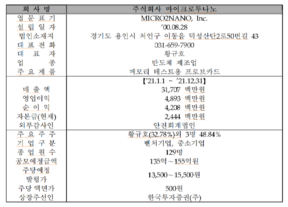 반도체 관련주 마이크로투나노 상장일은?