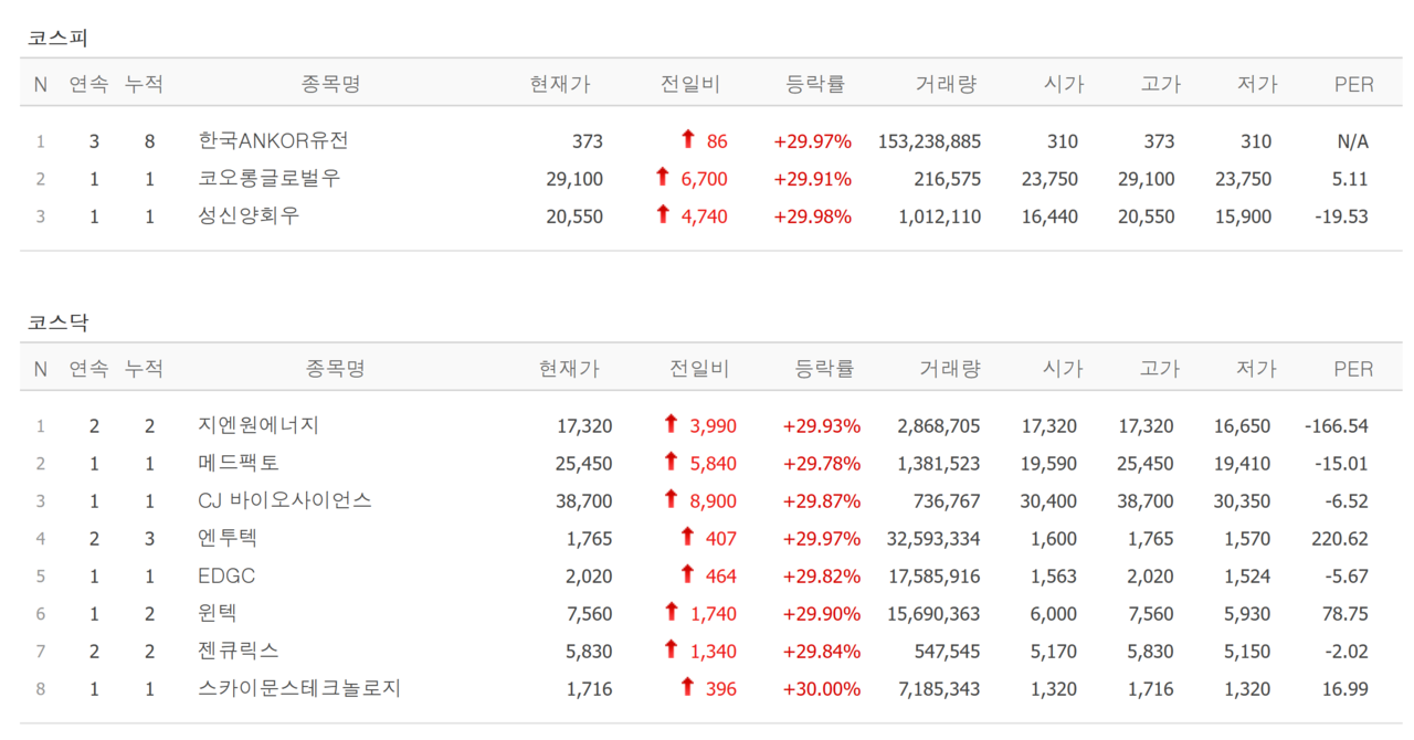 캔서문샷 관련주 CJ 바이오사이언스·메드팩토·EDGC, 엔투텍·지엔원에너지·젠큐릭스 2연상 [뉴스톡 웰스톡]