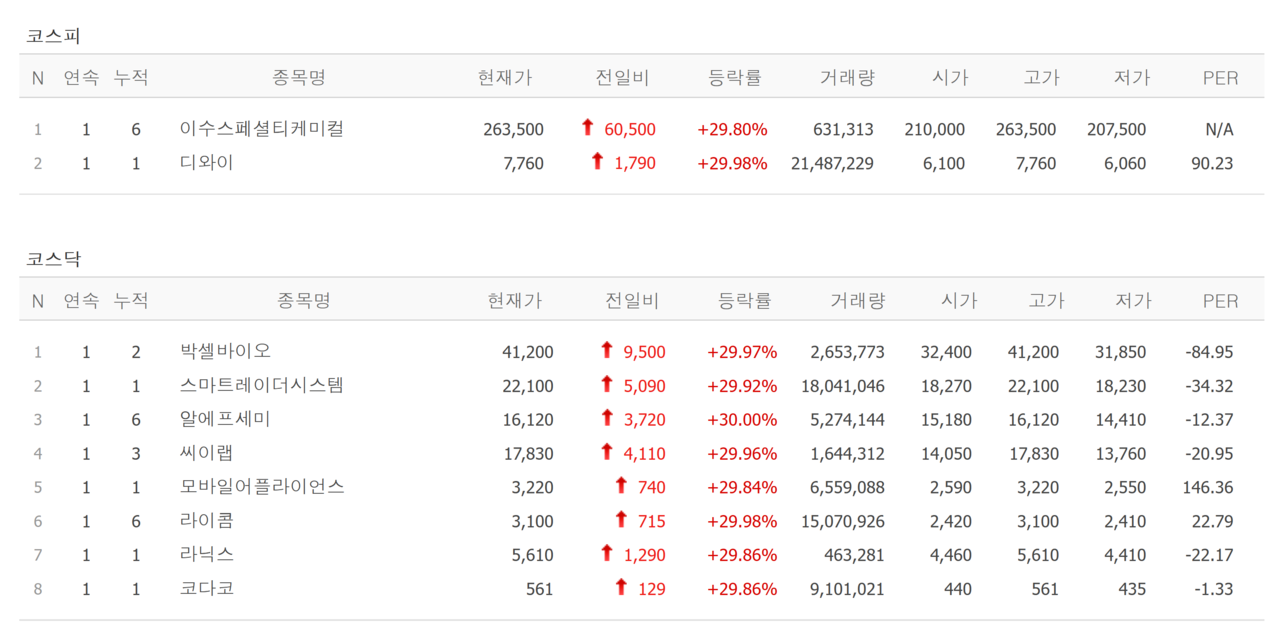 한국12호·대신15호 스팩 신고식, 현대차 자율주행 관련주 모바일어플라이언스·라닉스·디와이·코다코·라이콤·스마트레이더시스템... 