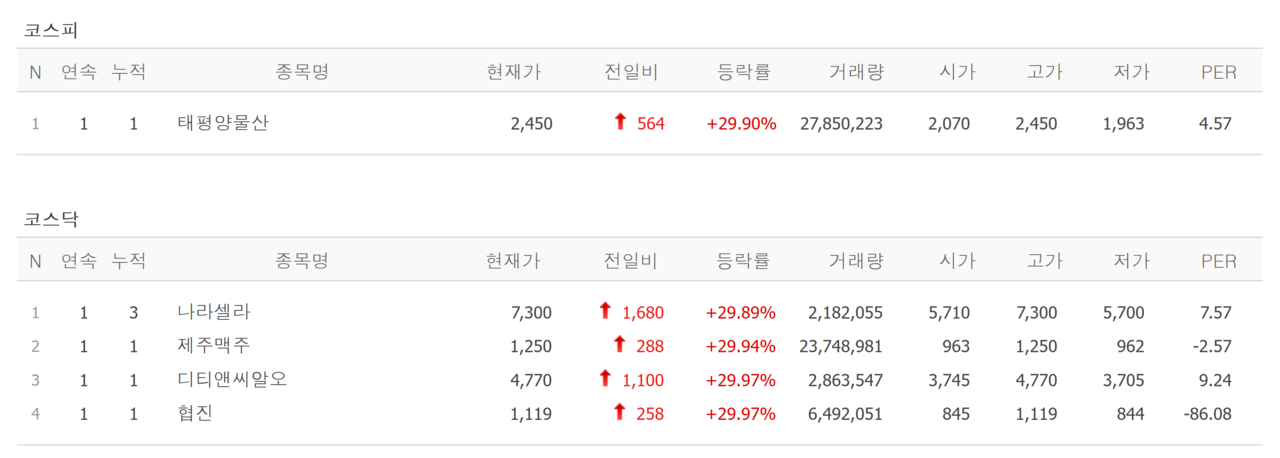 주류 온라인 판매? 나라셀라·제주맥주, 한동훈 관련주? 디티앤씨알오·태평양물산·협진 상한가 [뉴스톡 웰스톡]