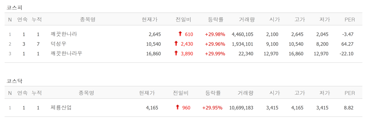 한선엔지니어링·그린리소스·제이엔비 상장 대박, 깨끗한나라·덕성우·제룡산업 상한가 [뉴스톡 웰스톡]