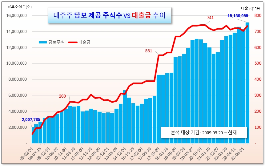 서부티엔디 사례로 본 코리아 디스카운트(상) [오인경의 그·말·이]
