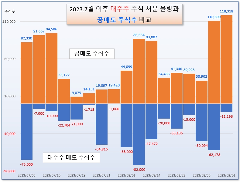 서부티엔디 사례로 본 코리아 디스카운트(상) [오인경의 그·말·이]