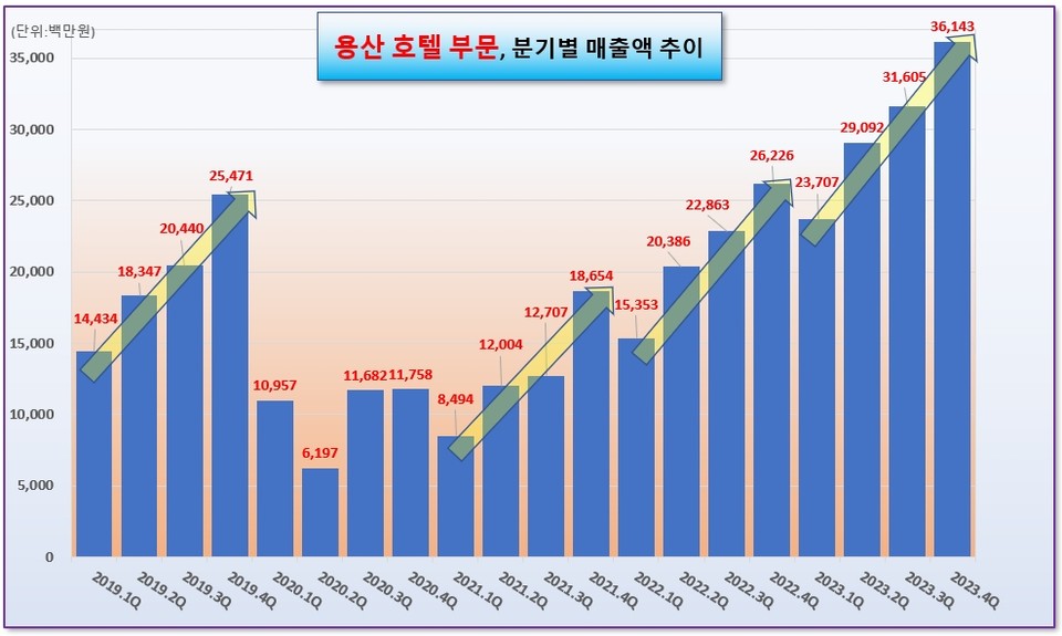 서부티엔디 사례로 본 코리아 디스카운트(하) [오인경의 그·말·이]