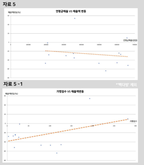 요식업 재벌 행태 백종원이 골목상권 살린다고?[조수연의 그래픽저널]