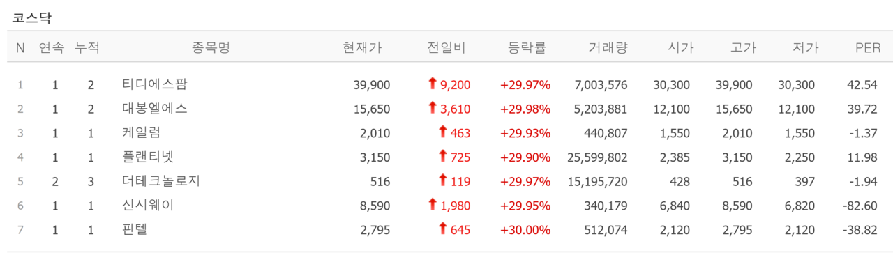 또 텔레그램 딥페이크 관련주 신시웨이·핀텔·플랜티넷, 대봉엘에스·티디에스팜·케일럼·더테크놀로지 상한가 [뉴스톡 웰스톡]