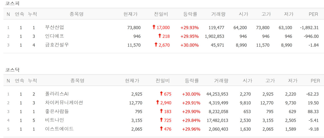트럼프 버프 남북경협주들, 무더기 상한가로 통일 [뉴스톡 웰스톡]
