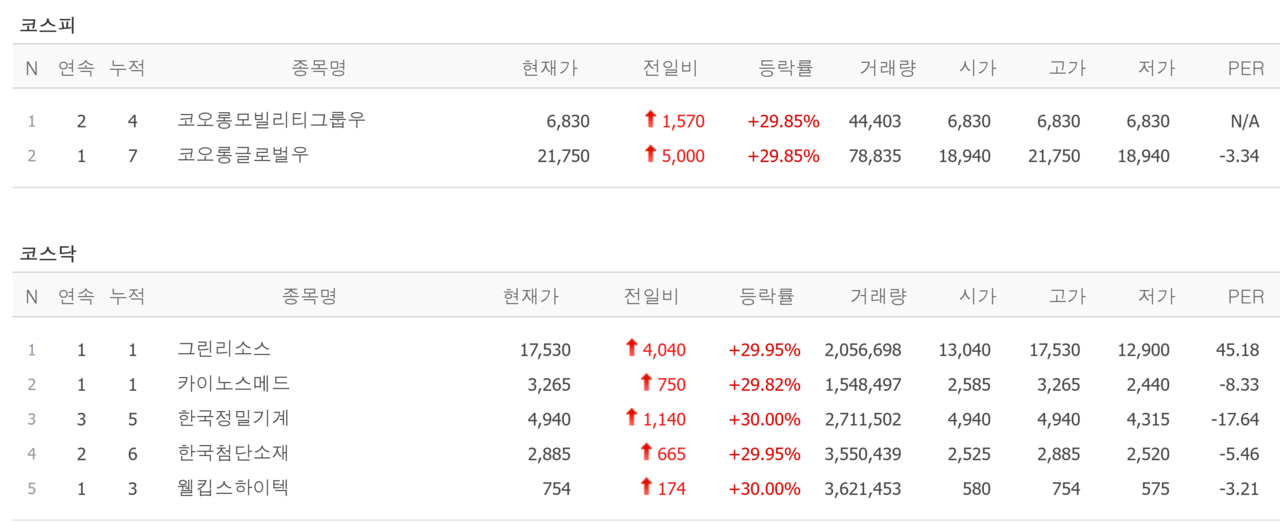 양자컴퓨터 관련주 한국첨단소재·그린리소스 상한가, 온코닉테라퓨틱스·에스지헬스케어 신고식 [뉴스톡 웰스톡]