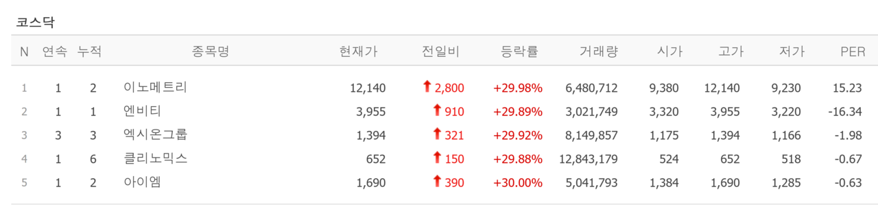 금감원 MBK 검사 착수, 홈플러스 관련주들 운명은? [뉴스톡 웰스톡]