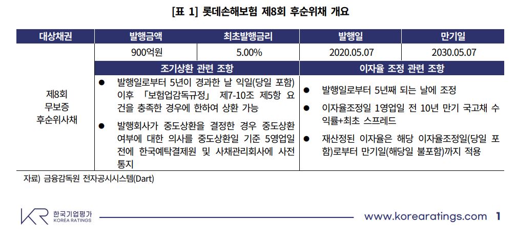 금감원에 대든 롯데손보 뒤엔 사모펀드 JKL파트너스 있다 [조수연의 그래픽저널]