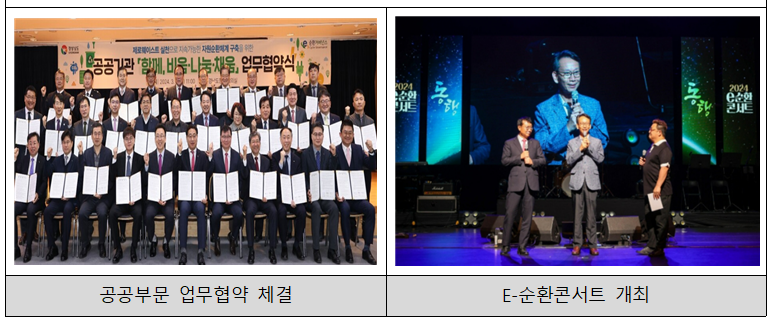 환경부, 전기·전자제품 순환이용 활성화… 민간기업·공공기관 힘 모은다