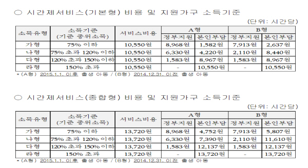 아이돌봄서비스 덕에 쌍둥이 육아에도 숨통