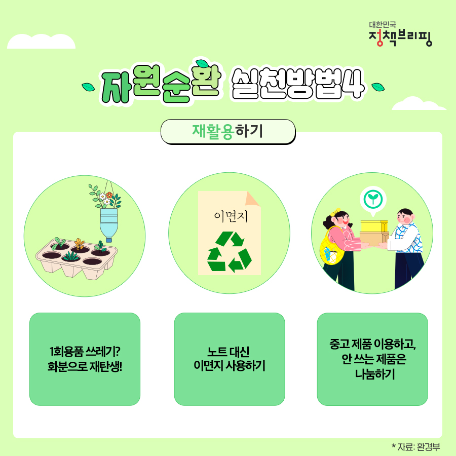 자원순환 실천, 어렵지 않아요~