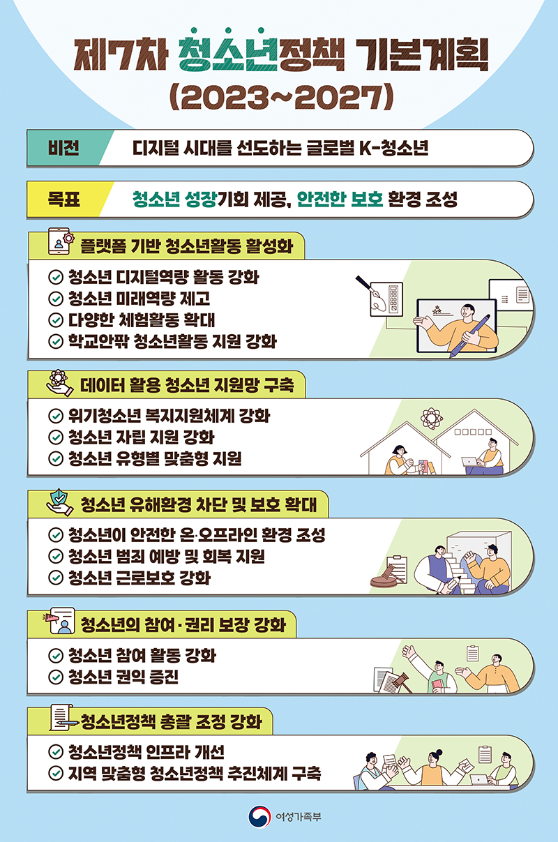‘글로벌 K-청소년’으로 성장하도록…청소년 디지털 역량 강화