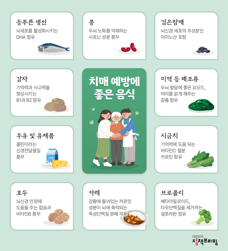 치매 예방에 좋은 세대별 생활습관·음식