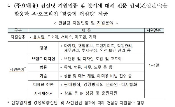 단골 빵집 사장님이 경영안정 컨설팅 신청한 이유