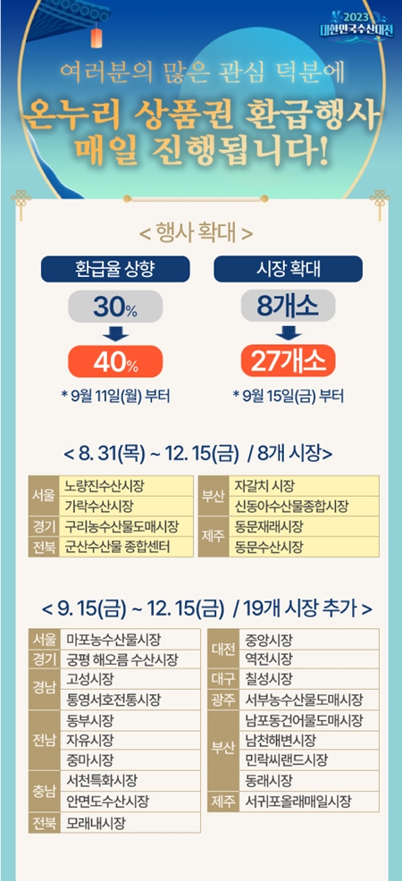 수산물 구매하니 온누리상품권이 쏙~