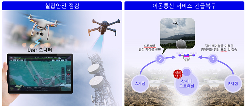 통신케이블 단선사고 발생 시 ‘드론’으로 신속하게 복구한다