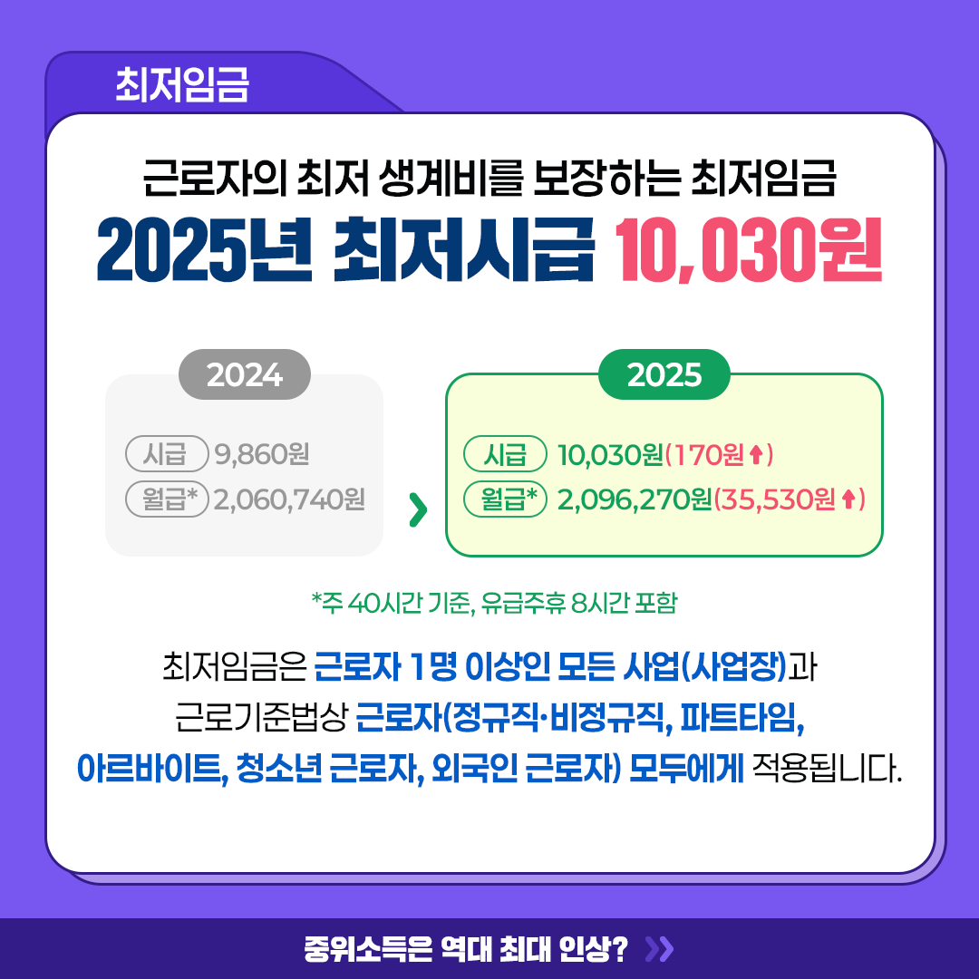 2025 최저임금, 기준 중위소득