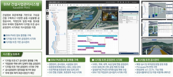 건설정보의 체계적인 납품·활용은 정보표준체계 기반 BIM 플랫폼이 정답이다