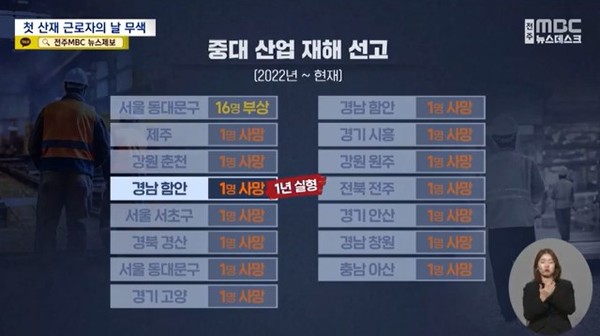 39년째 새만금 대선 공약, 전북은 계속 쇠퇴…왜?/작년에만 589명... 신고 강제 서둘러야/SKT 대리점마다 유심 바꾸기 위해